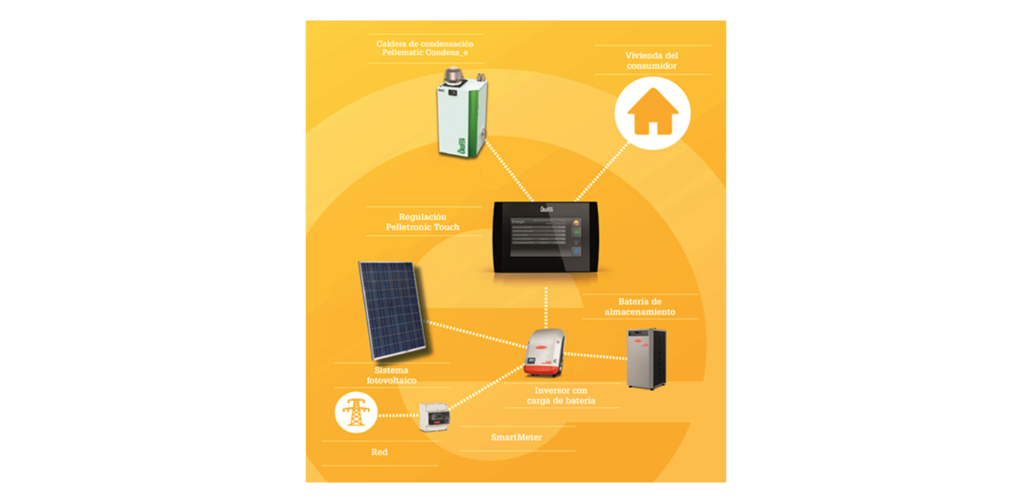 La vivienda autosuficiente energéticamente de ÖkoFEN estará en #Expobiomasa2017