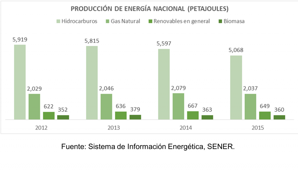 pellet.mx ¿Principio o final?