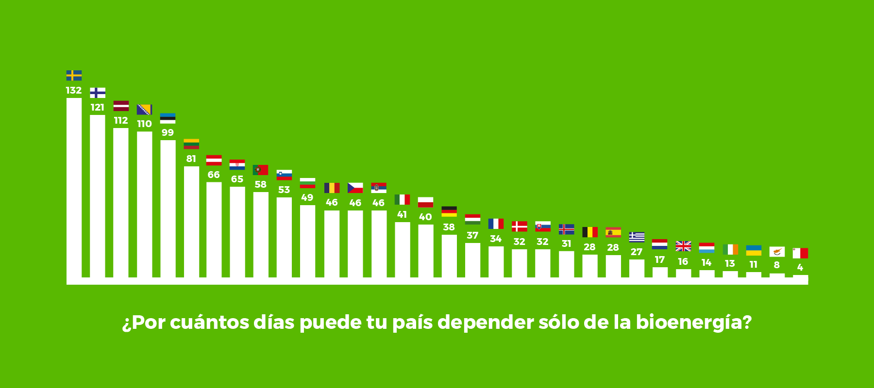 Día Español de la bioenergía