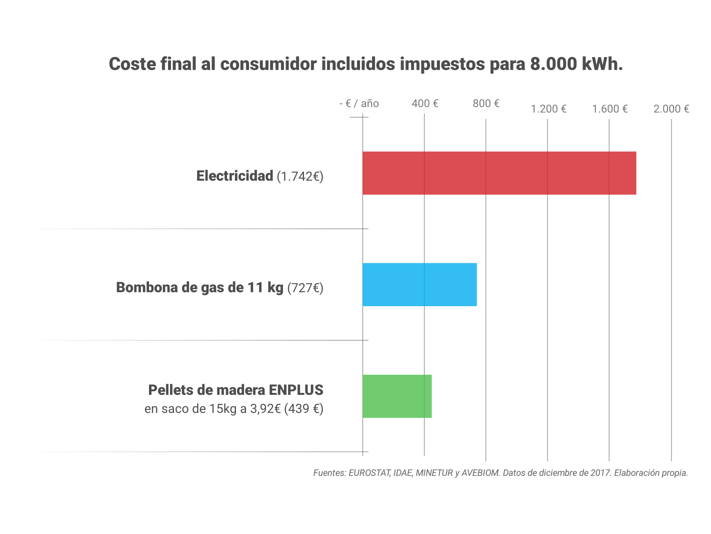 Ahorro consumo 8000 kW