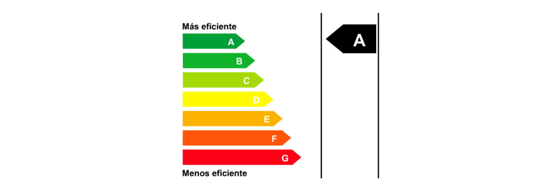 Nuevo etiquetado ecológico