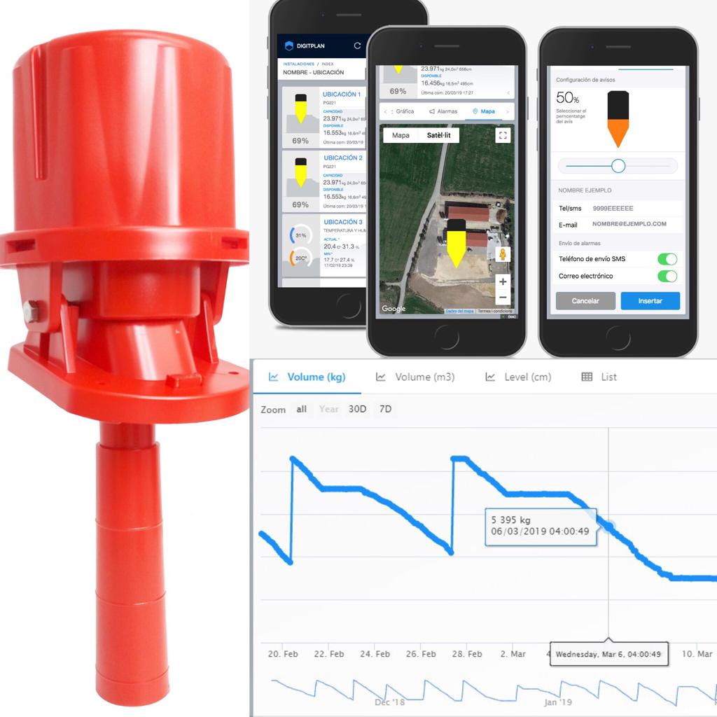 SILOMETRIC. Sensor de nivel inalámbrico para el control de stocks