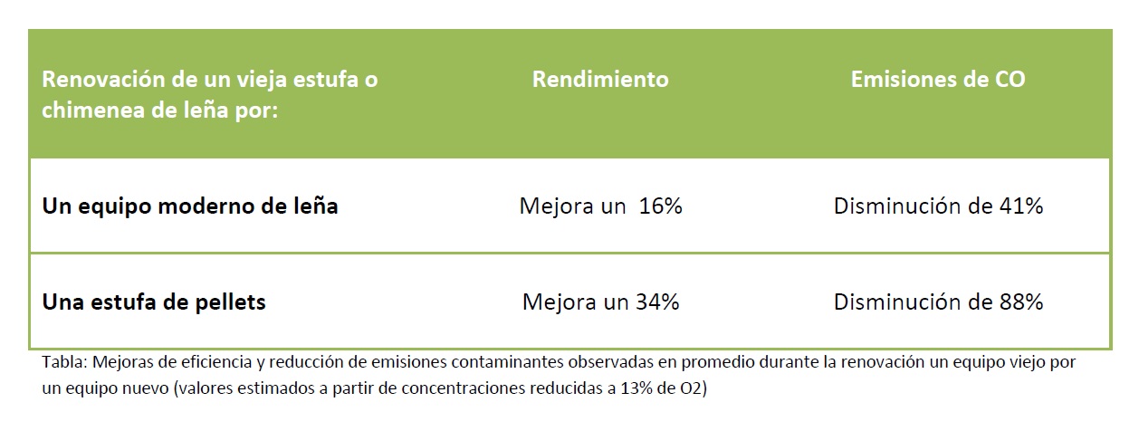 tabla con los resultados.