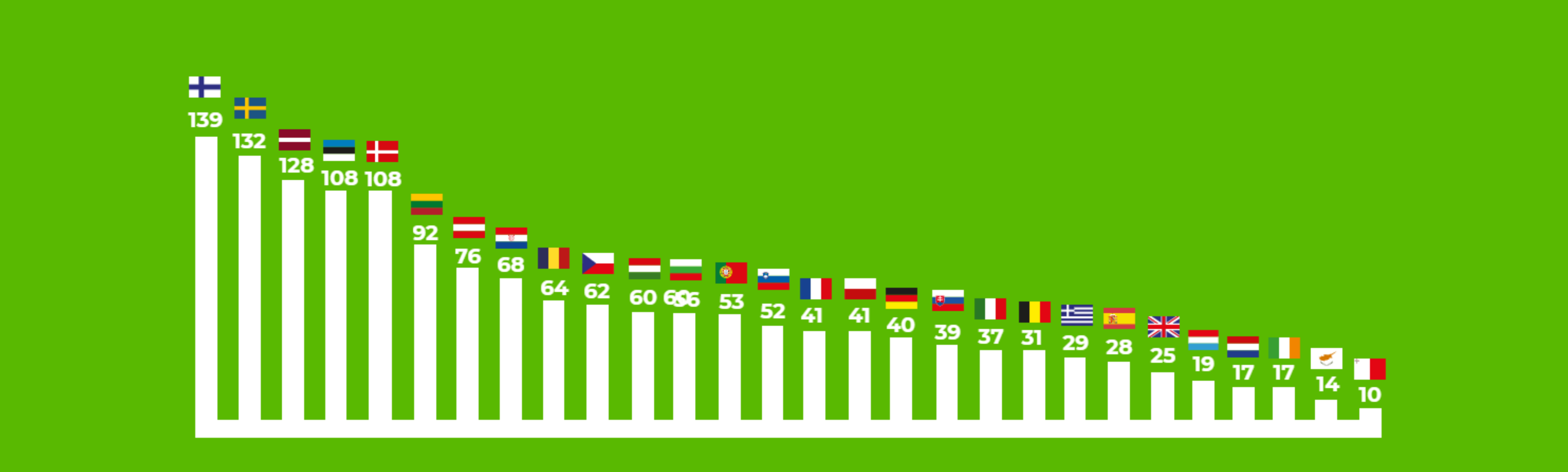 Gráfica días bioenergy day