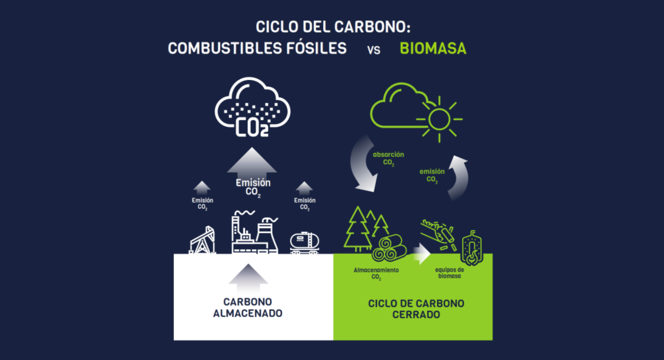 Pellet y cambio climatico