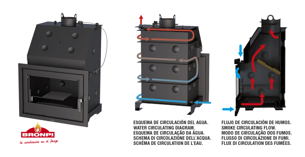 esquema de hidrobronpi