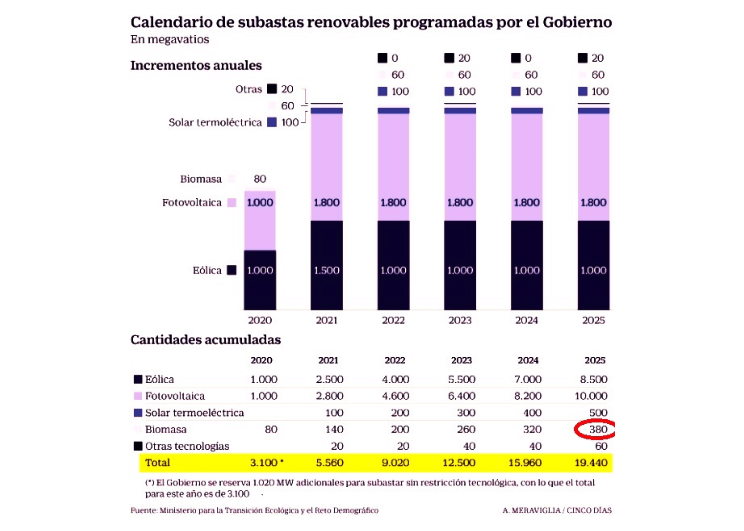 Calendario de subastas