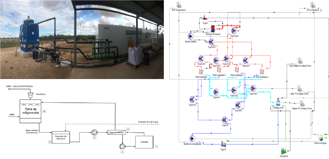 uptc Esquema