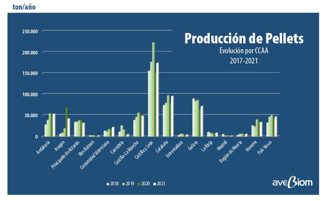 PELLETS BIOMASA ENPLUS